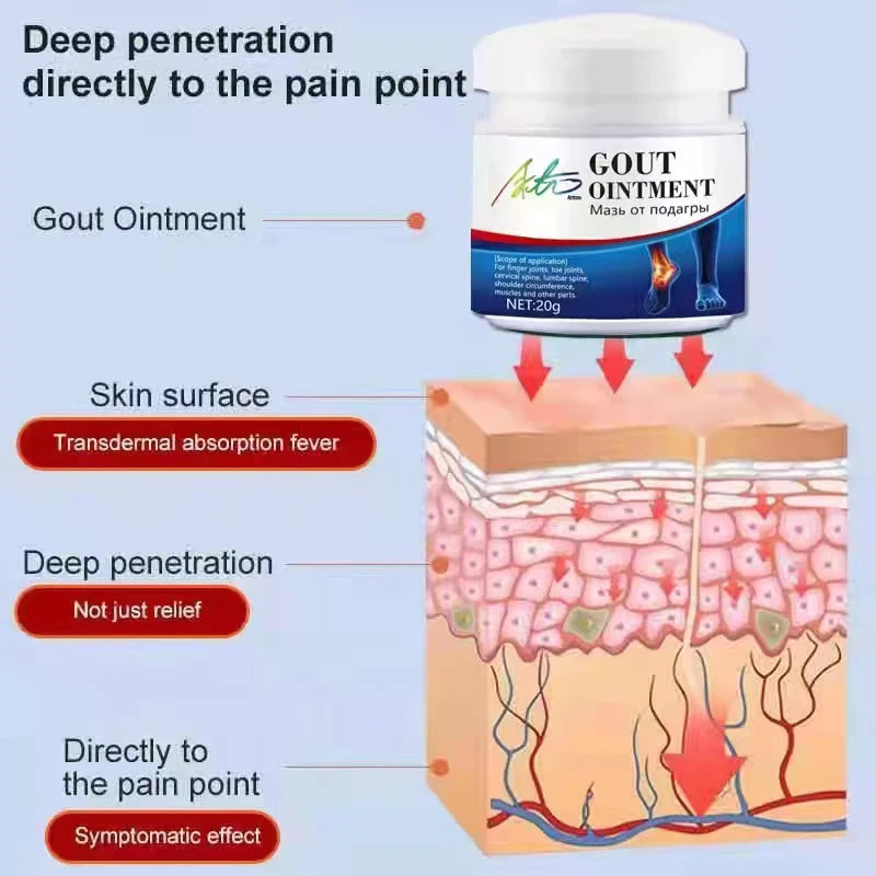 🔥LAST DAY Promotion 50% OFF🔥Arturo Gout Treatment Cream 【Buy 1 Get 1 Free】