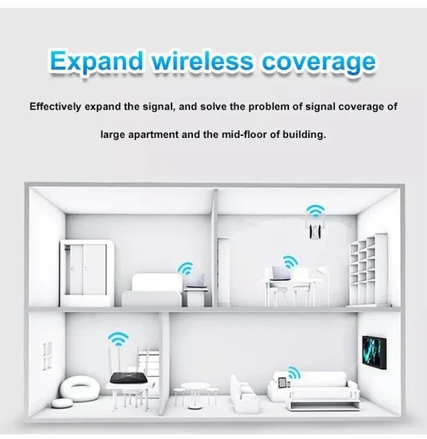 WIFI SIGNAL BOOSTER 2.0✨Wide-coverage, through-wall✨