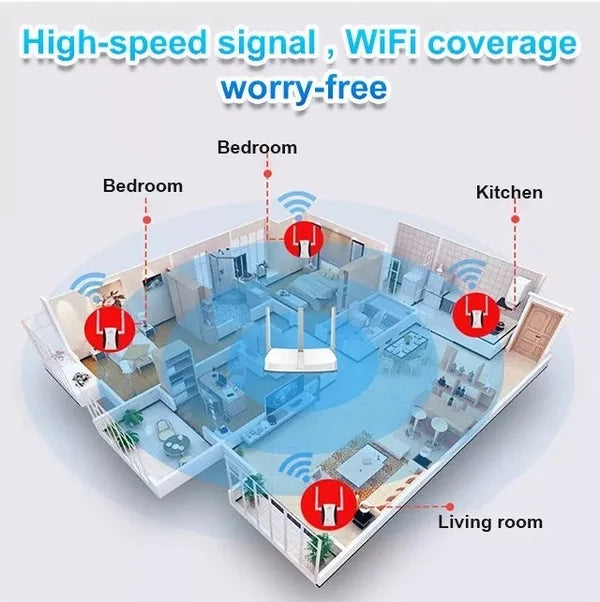 WIFI SIGNAL BOOSTER 2.0✨Wide-coverage, through-wall✨